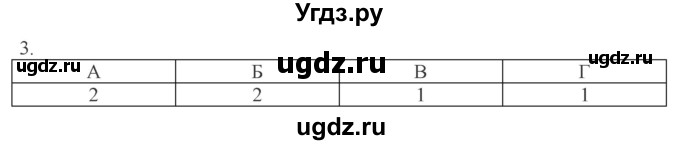 ГДЗ (Решебник) по обществознанию 8 класс (рабочая тетрадь) Митькин А.С. / §14 / 3