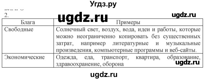 ГДЗ (Решебник) по обществознанию 8 класс (рабочая тетрадь) Митькин А.С. / §17 / 2