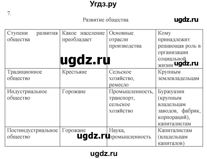 ГДЗ (Решебник) по обществознанию 8 класс (рабочая тетрадь) Митькин А.С. / §3 / 7