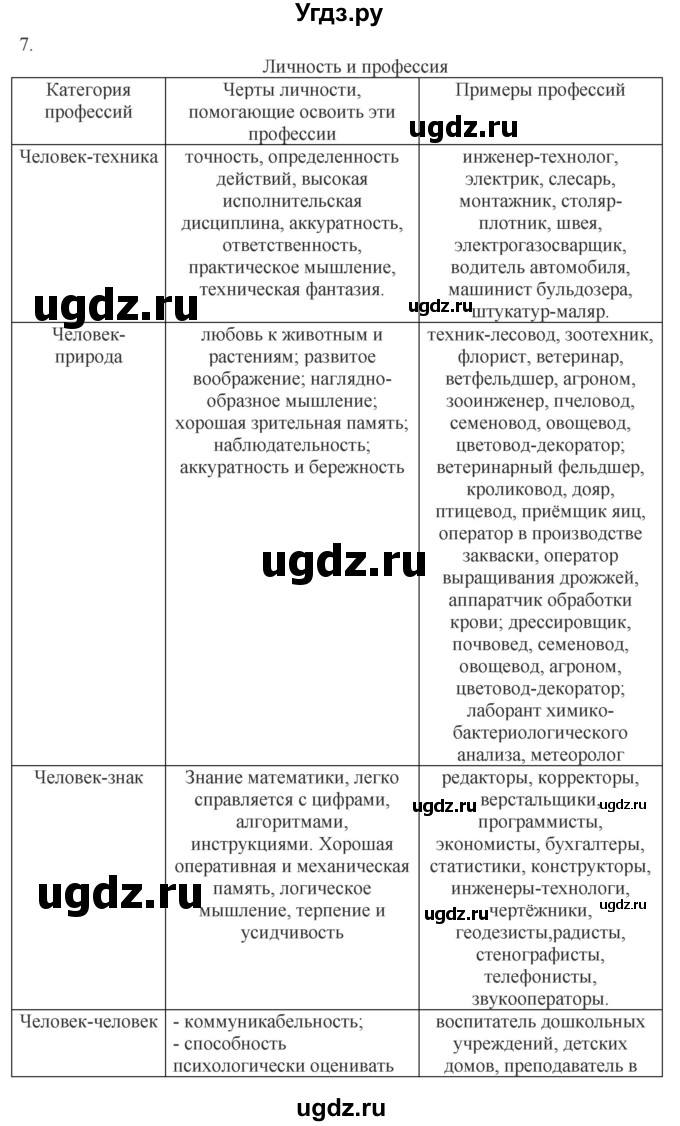 ГДЗ (Решебник) по обществознанию 8 класс (рабочая тетрадь) Митькин А.С. / §5 / 7