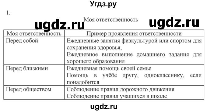 ГДЗ (Решебник) по обществознанию 8 класс (рабочая тетрадь) Митькин А.С. / §9 / 1