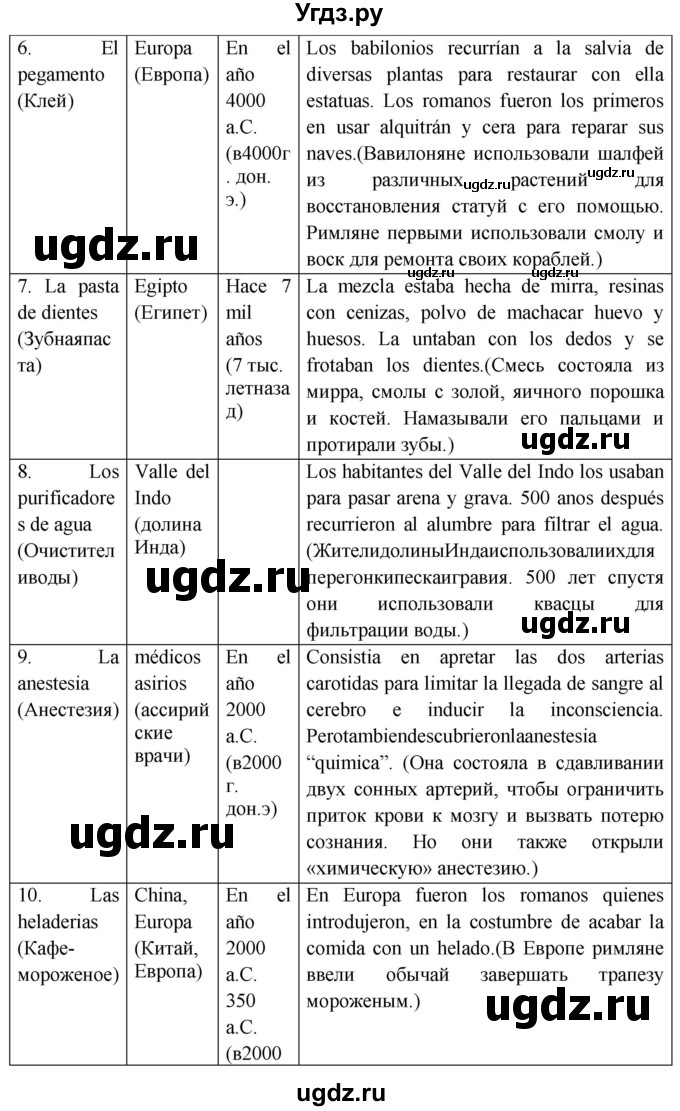 ГДЗ (Решебник) по испанскому языку 10 класс Цыбулева Т.Э. / часть 2. страница / 39-41(продолжение 6)