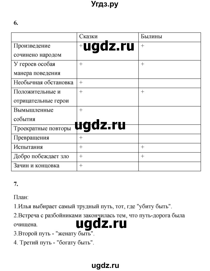 ГДЗ (Решебник) по литературе 4 класс (рабочая тетрадь) Е.М. Тихомирова / тетрадь №1. страница / 11