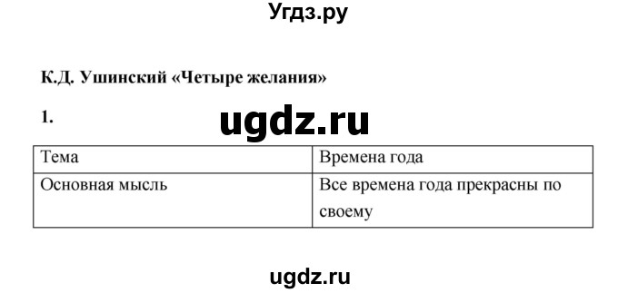 ГДЗ (Решебник) по литературе 4 класс (рабочая тетрадь) Е.М. Тихомирова / тетрадь №1. страница / 36(продолжение 2)