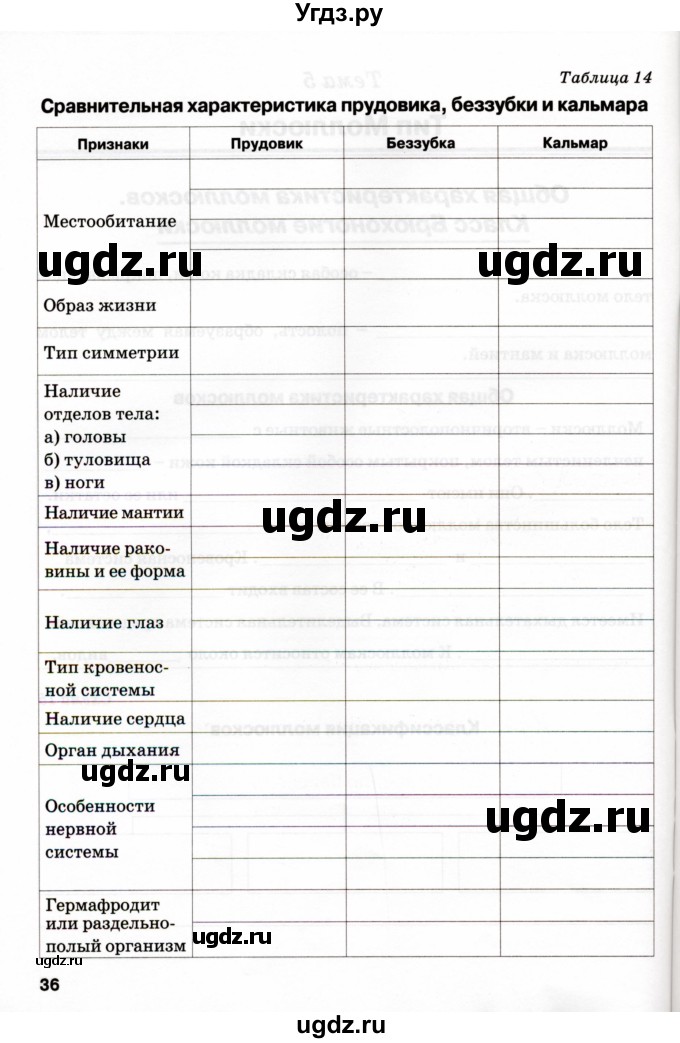 ГДЗ (Учебник) по биологии 7 класс (рабочая тетрадь) Н.Ф. Бодрова / тема 5 (страница) / 36