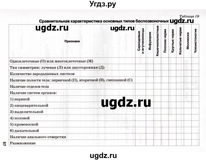 ГДЗ (Учебник) по биологии 7 класс (рабочая тетрадь) Н.Ф. Бодрова / тема 6 (страница) / 57