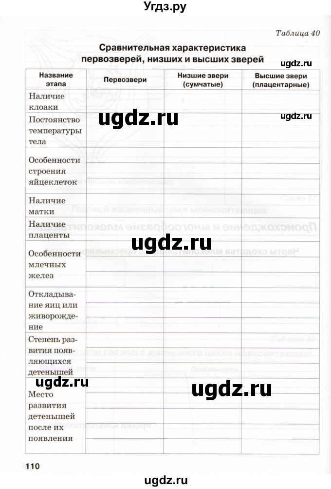 ГДЗ (Учебник) по биологии 7 класс (рабочая тетрадь) Н.Ф. Бодрова / тема 7 (страница) / 110