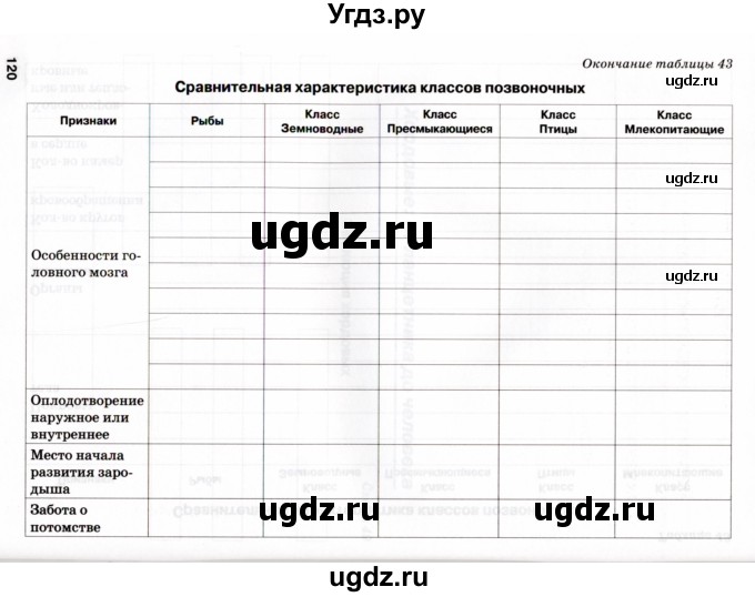 ГДЗ (Учебник) по биологии 7 класс (рабочая тетрадь) Н.Ф. Бодрова / тема 7 (страница) / 120