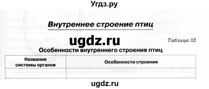 ГДЗ (Учебник) по биологии 7 класс (рабочая тетрадь) Н.Ф. Бодрова / тема 7 (страница) / 91