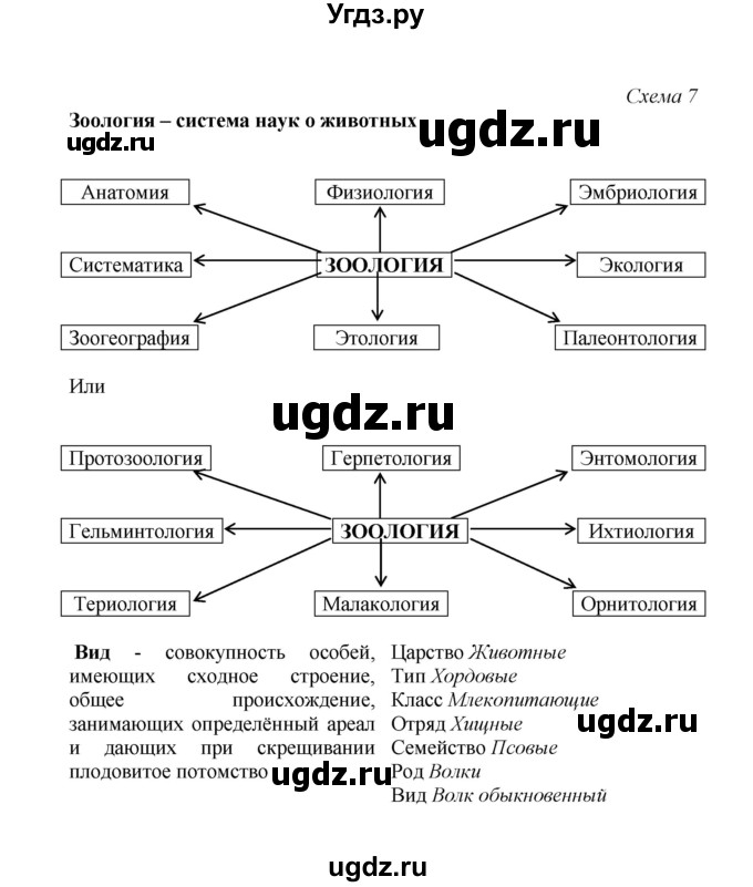 ГДЗ (Решебник) по биологии 7 класс (рабочая тетрадь) Н.Ф. Бодрова / тема 1 (страница) / 9(продолжение 2)