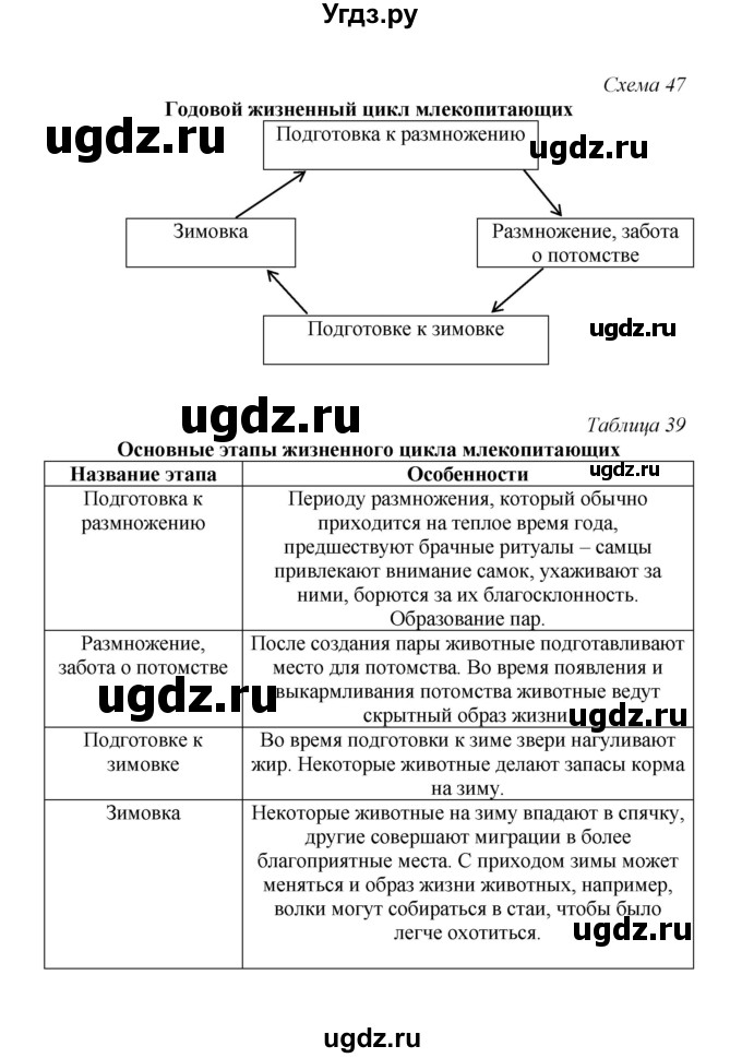 ГДЗ (Решебник) по биологии 7 класс (рабочая тетрадь) Н.Ф. Бодрова / тема 7 (страница) / 108(продолжение 2)