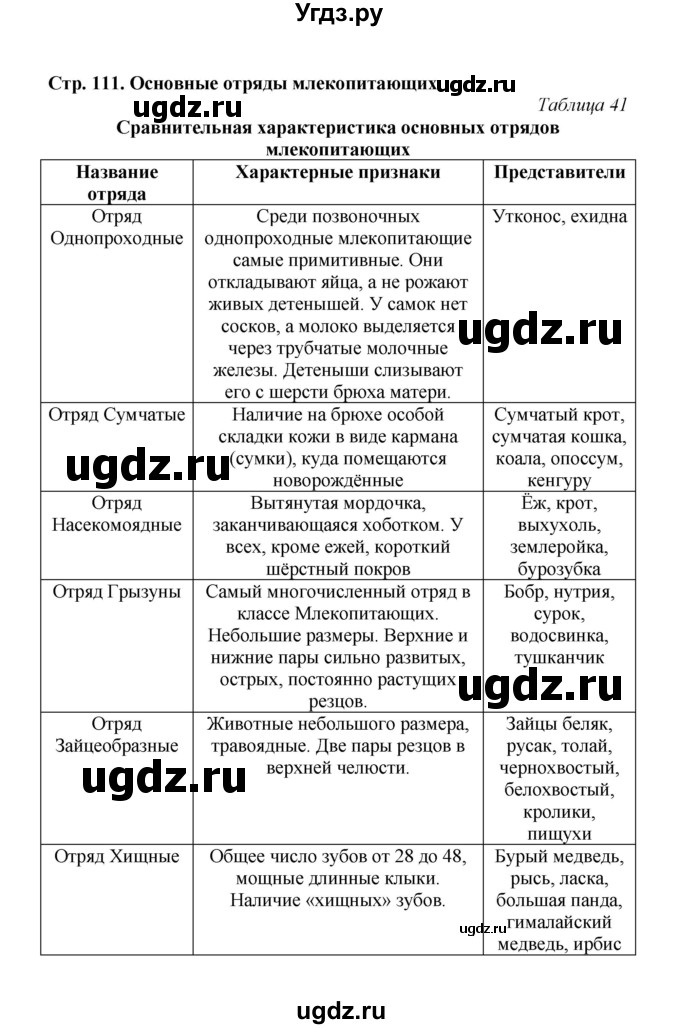 ГДЗ (Решебник) по биологии 7 класс (рабочая тетрадь) Н.Ф. Бодрова / тема 7 (страница) / 111(продолжение 2)