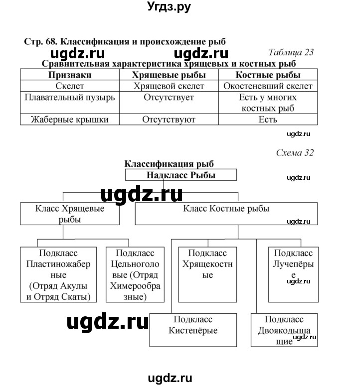 ГДЗ (Решебник) по биологии 7 класс (рабочая тетрадь) Н.Ф. Бодрова / тема 7 (страница) / 68