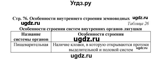 ГДЗ (Решебник) по биологии 7 класс (рабочая тетрадь) Н.Ф. Бодрова / тема 7 (страница) / 76(продолжение 2)