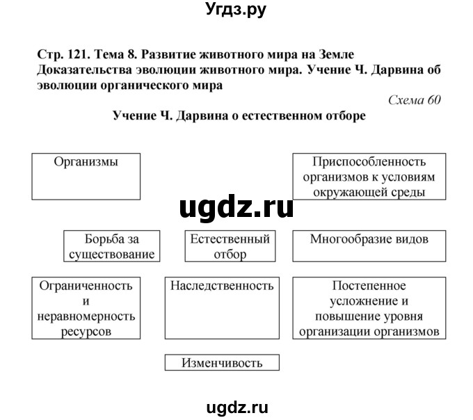 ГДЗ (Решебник) по биологии 7 класс (рабочая тетрадь) Н.Ф. Бодрова / тема 8 (страница) / 121