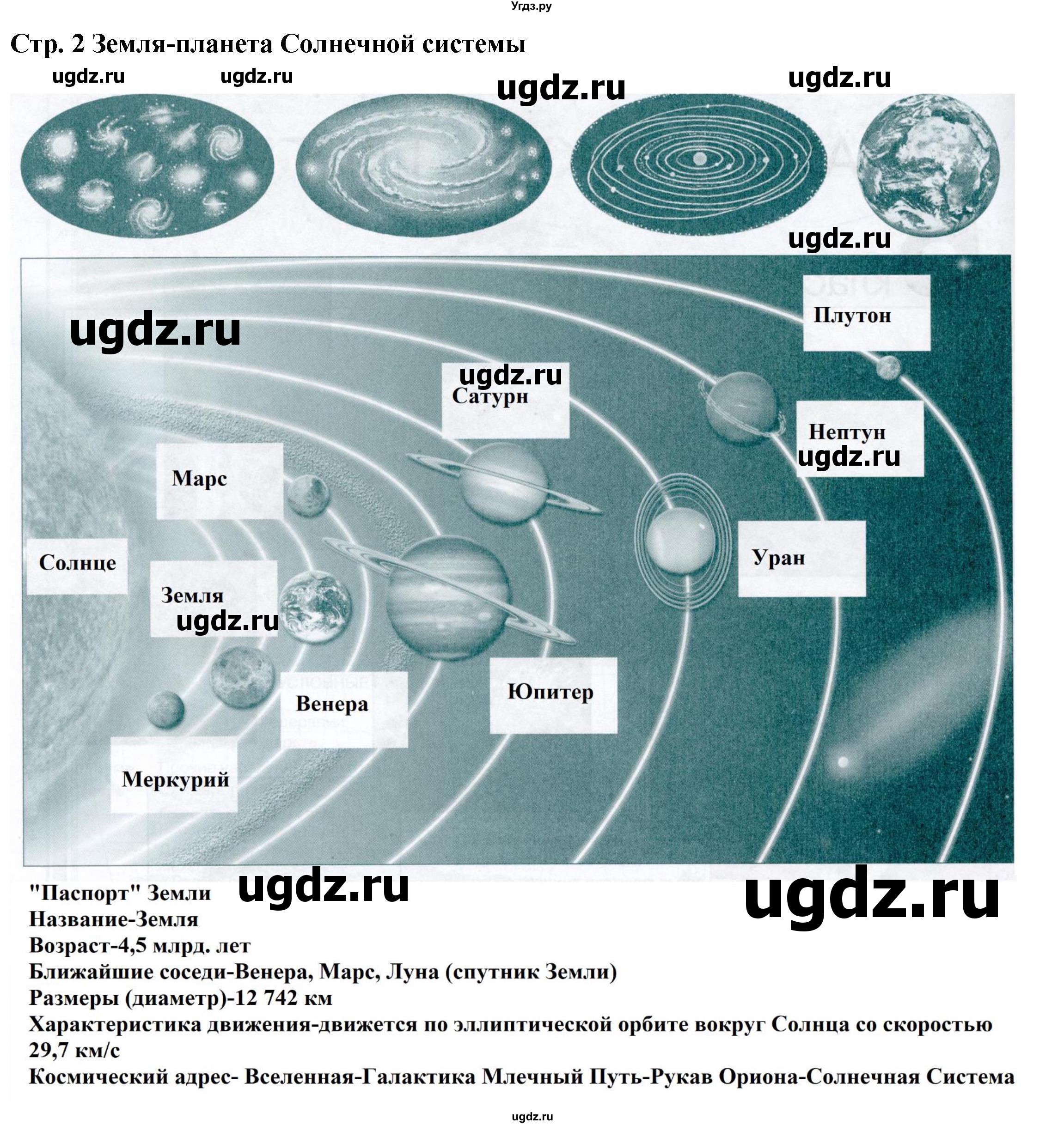 ГДЗ (Решебник) по географии 6 класс (контурные карты и задания) Душина И.В. / контурные карты / стр.2