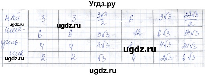 ГДЗ (Решебник) по геометрии 9 класс Солтан Г.Н. / приложение 2 / Т14 / 2(продолжение 2)