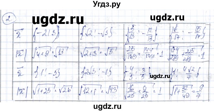 ГДЗ (Решебник) по геометрии 9 класс Солтан Г.Н. / приложение 2 / Т4 / 2