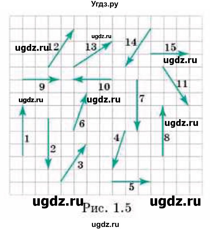 ГДЗ (Учебник) по геометрии 9 класс Смирнов В.А. / §1 / 1(продолжение 2)