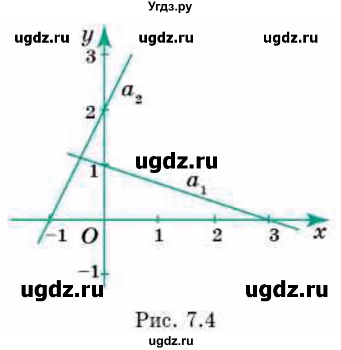 ГДЗ (Учебник) по геометрии 9 класс Смирнов В.А. / §7 / 7(продолжение 2)