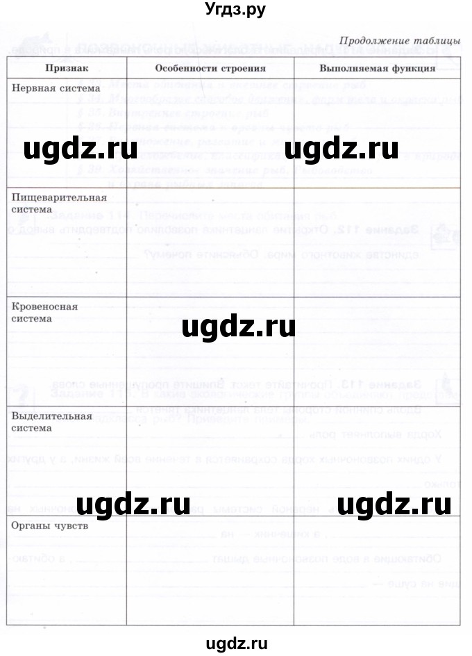 ГДЗ (Тетрадь) по биологии 7 класс (рабочая тетрадь Животные) Суматохин С.В. / задание / 110(продолжение 2)