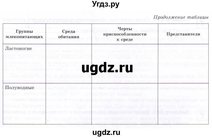 ГДЗ (Тетрадь) по биологии 7 класс (рабочая тетрадь Животные) Суматохин С.В. / задание / 209(продолжение 2)