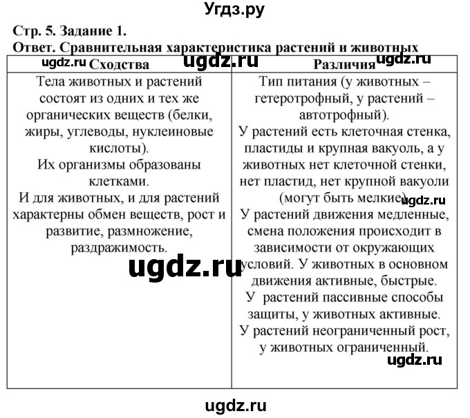 ГДЗ (Решебник) по биологии 7 класс (рабочая тетрадь Животные) Суматохин С.В. / задание / 1