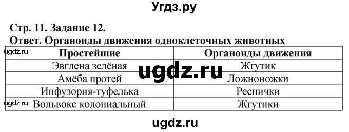 ГДЗ (Решебник) по биологии 7 класс (рабочая тетрадь Животные) Суматохин С.В. / задание / 12