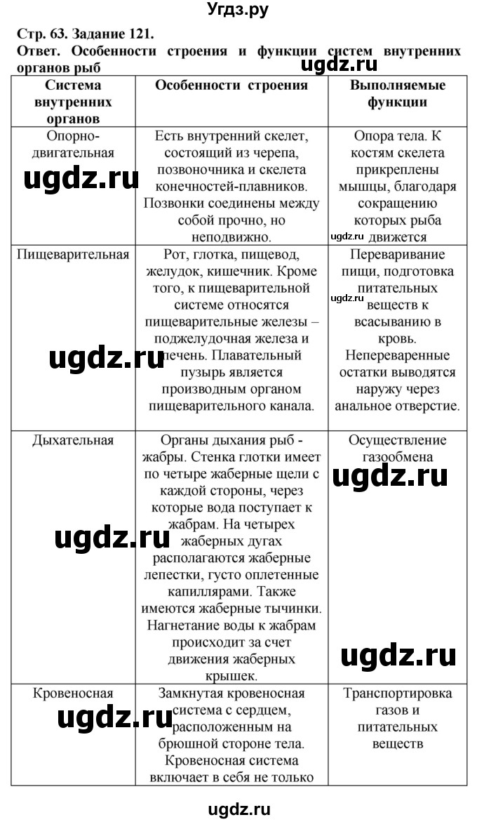 ГДЗ (Решебник) по биологии 7 класс (рабочая тетрадь Животные) Суматохин С.В. / задание / 121