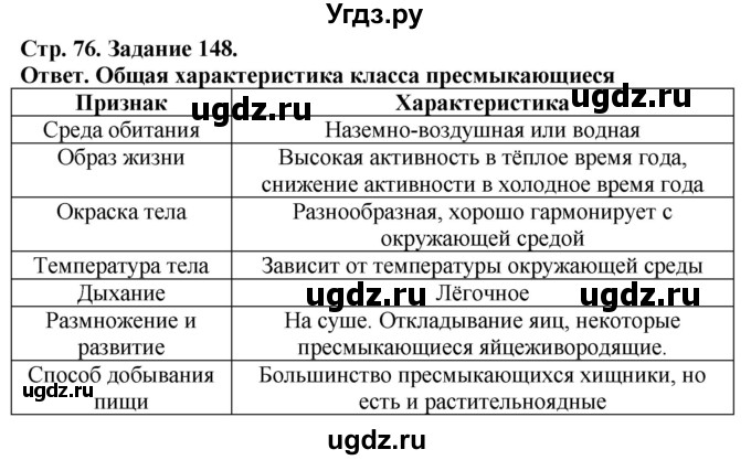 ГДЗ (Решебник) по биологии 7 класс (рабочая тетрадь Животные) Суматохин С.В. / задание / 148