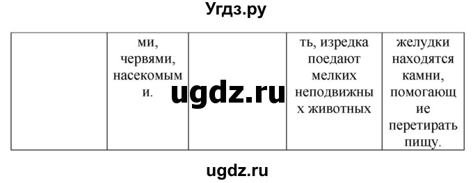 ГДЗ (Решебник) по биологии 7 класс (рабочая тетрадь Животные) Суматохин С.В. / задание / 160(продолжение 2)