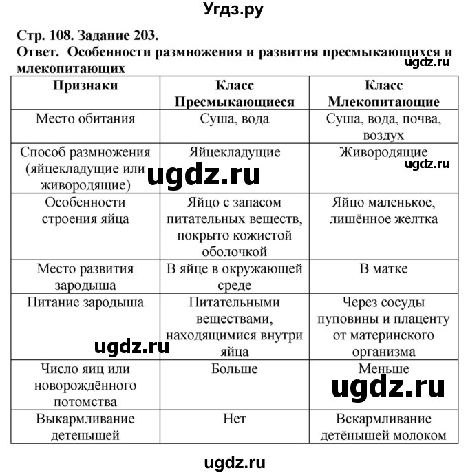 ГДЗ (Решебник) по биологии 7 класс (рабочая тетрадь Животные) Суматохин С.В. / задание / 203