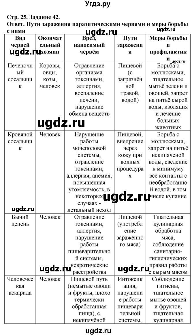 ГДЗ (Решебник) по биологии 7 класс (рабочая тетрадь Животные) Суматохин С.В. / задание / 42