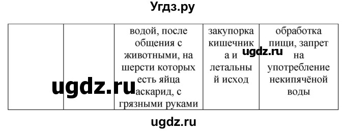 ГДЗ (Решебник) по биологии 7 класс (рабочая тетрадь Животные) Суматохин С.В. / задание / 42(продолжение 2)