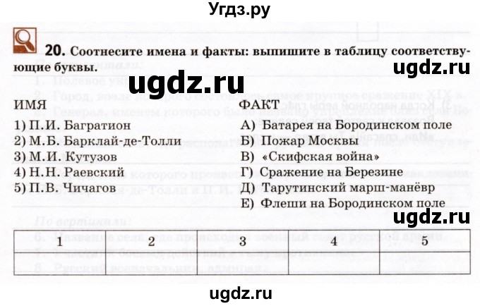 ГДЗ (Тетрадь) по истории 9 класс (рабочая тетрадь) Стафёрова Е.Л. / раздел 1 / 20