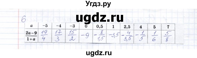 ГДЗ (Решебник) по алгебре 8 класс (рабочая тетрадь) Т.М. Ерина / тема 1 (упражнение) / 6