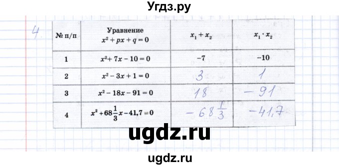 ГДЗ (Решебник) по алгебре 8 класс (рабочая тетрадь) Т.М. Ерина / тема 24 (упражнение) / 4