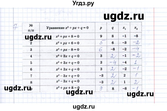 ГДЗ (Решебник) по алгебре 8 класс (рабочая тетрадь) Т.М. Ерина / тема 24 (упражнение) / 7