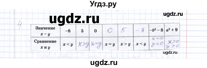 ГДЗ (Решебник) по алгебре 8 класс (рабочая тетрадь) Т.М. Ерина / тема 28 (упражнение) / 4