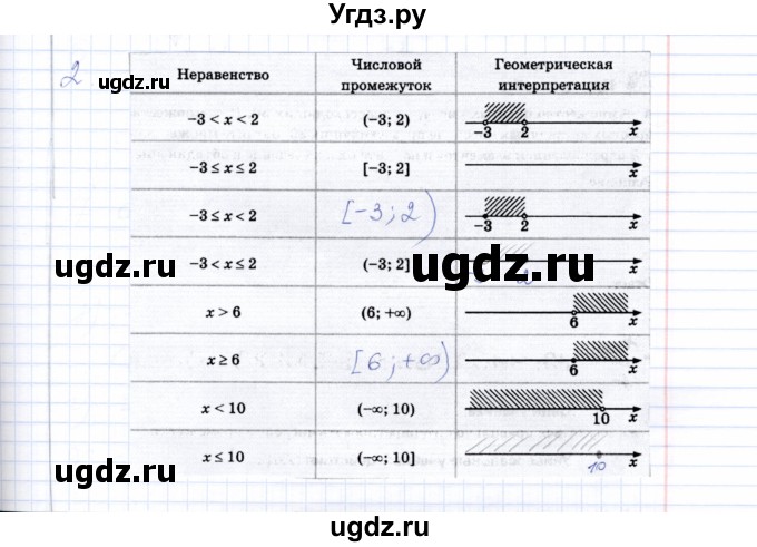 ГДЗ (Решебник) по алгебре 8 класс (рабочая тетрадь) Т.М. Ерина / тема 33 (упражнение) / 2