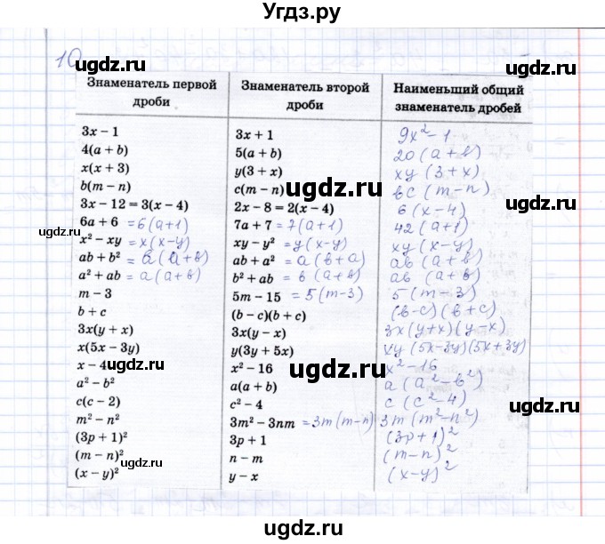 ГДЗ (Решебник) по алгебре 8 класс (рабочая тетрадь) Т.М. Ерина / тема 4 (упражнение) / 10