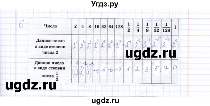 ГДЗ (Решебник) по алгебре 8 класс (рабочая тетрадь) Т.М. Ерина / тема 37 (упражнение) / 6