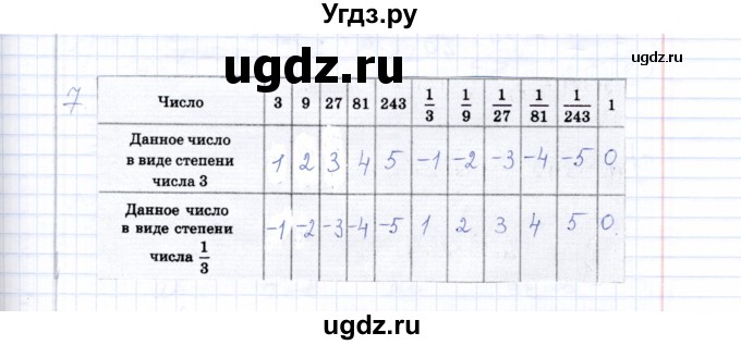 ГДЗ (Решебник) по алгебре 8 класс (рабочая тетрадь) Т.М. Ерина / тема 37 (упражнение) / 7