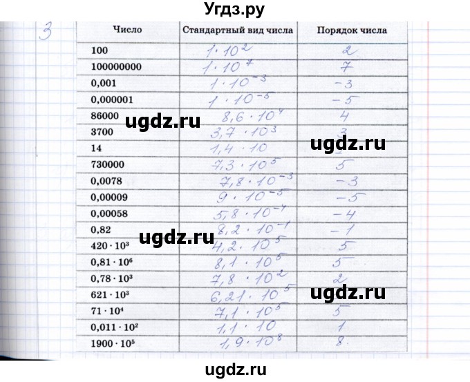 ГДЗ (Решебник) по алгебре 8 класс (рабочая тетрадь) Т.М. Ерина / тема 39 (упражнение) / 3