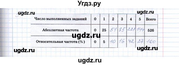 ГДЗ (Решебник) по алгебре 8 класс (рабочая тетрадь) Т.М. Ерина / тема 40 (упражнение) / 5