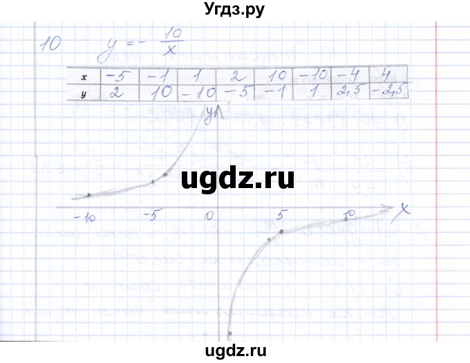 ГДЗ (Решебник) по алгебре 8 класс (рабочая тетрадь) Т.М. Ерина / тема 8 (упражнение) / 10