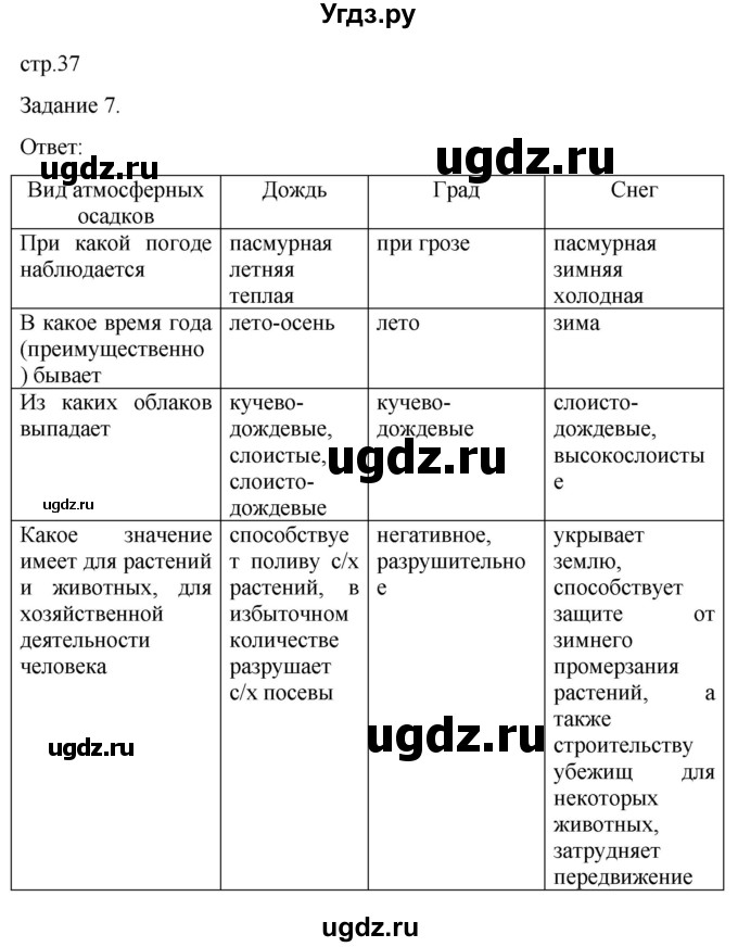 ГДЗ (Решебник) по географии 6 класс ( рабочая тетрадь с контурными картами) Баринова И.И. / страница / 37