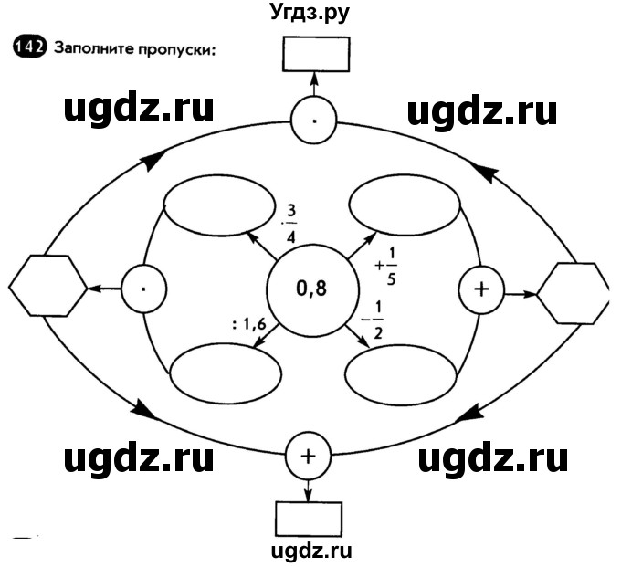 ГДЗ (Тетрадь) по математике 6 класс (рабочая тетрадь) Беленкова Е.Ю. / упражнение / 142