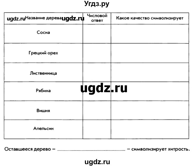 ГДЗ (Тетрадь) по математике 6 класс (рабочая тетрадь) Беленкова Е.Ю. / упражнение / 203(продолжение 2)