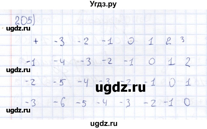 ГДЗ (Решебник) по математике 6 класс (рабочая тетрадь) Беленкова Е.Ю. / упражнение / 205